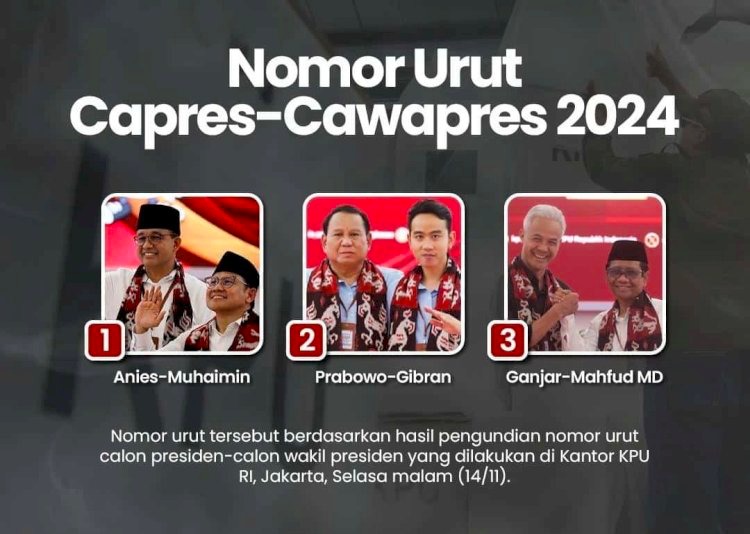 KPU Resmi Tetapkan Tiga Pasang Kandidat Presiden dan Cawapres untuk Pemilu 2024 KPU Resmi Tetapkan Tiga Pasang Kandidat Presiden dan Cawapres untuk Pemilu 2024